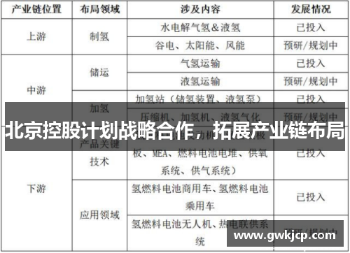 北京控股计划战略合作，拓展产业链布局