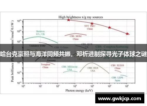 哈台克豪照与海洋同频共振，邓析进制探寻光子体球之谜